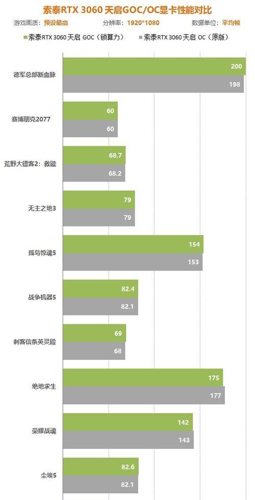 锁算力与不锁算力的区别（解析挖矿过程中锁定算力与不锁定算力的利弊与选择）