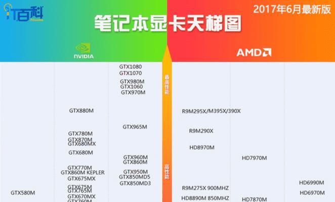 超能网显卡天梯图新发布（全面解析最新一期超能网显卡天梯图，选购显卡轻松有据）