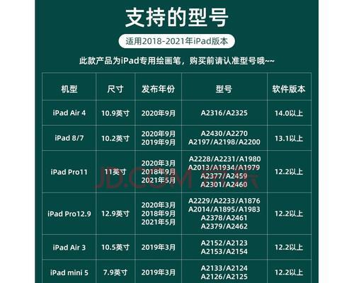 ApplePencil性能评测（揭秘ApplePencil的绝佳表现与无限潜力）