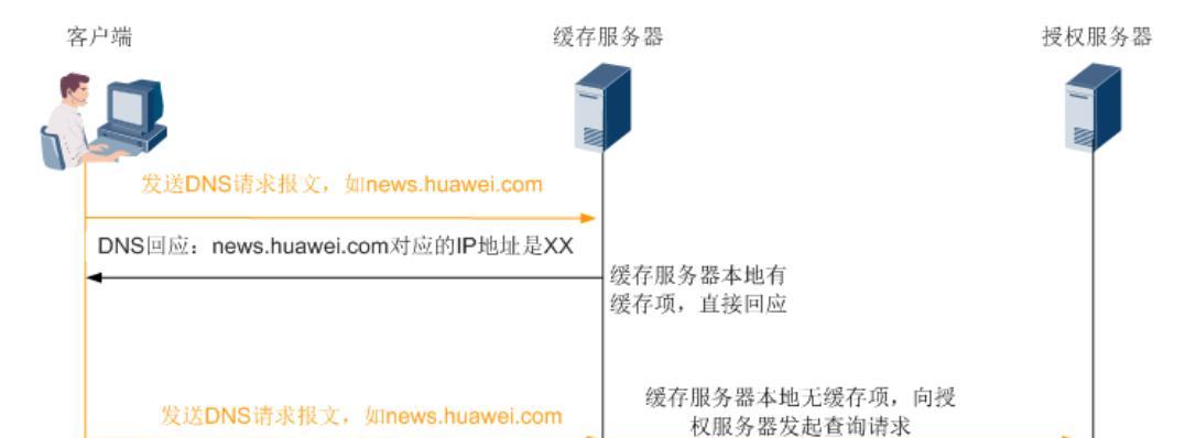 华为手机代码查询真伪，一键掌握真实身份（保护您的权益，了解您的手机真伪）