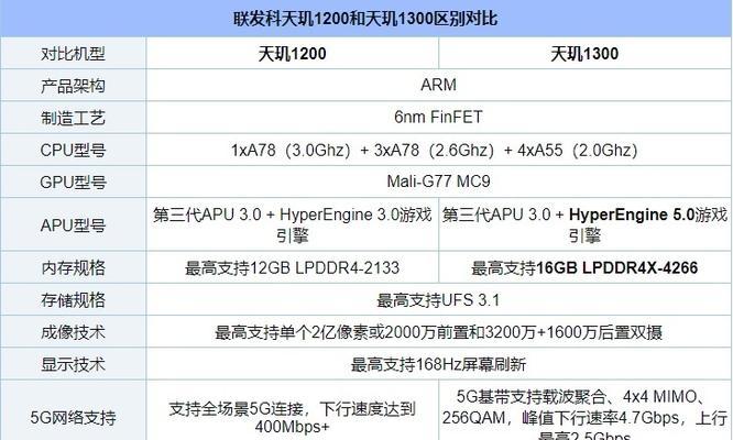 最新电脑CPU性能排行榜揭晓，领跑者令人惊艳！（探秘当前最强CPU，科技巨头竞逐制霸市场！）