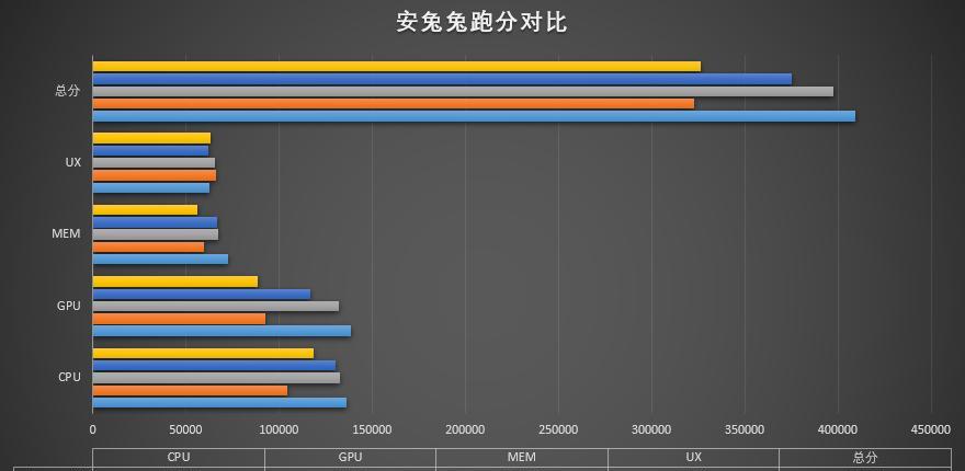 天玑1000L跑分究竟多高？剖析其性能表现（揭秘天玑1000L性能得分、应用实测与竞争对手对比）