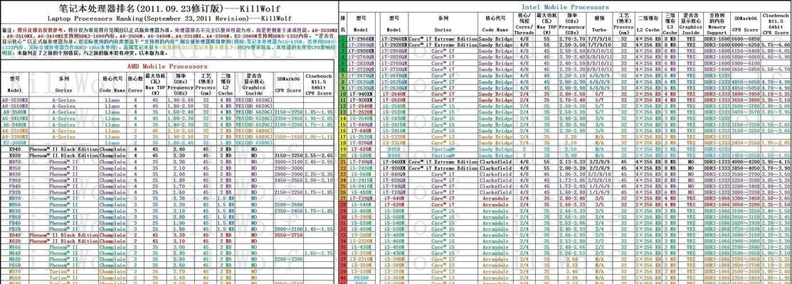 2022年度处理器性能排行榜手机（探索未来智能手机处理器的竞争力与发展趋势）