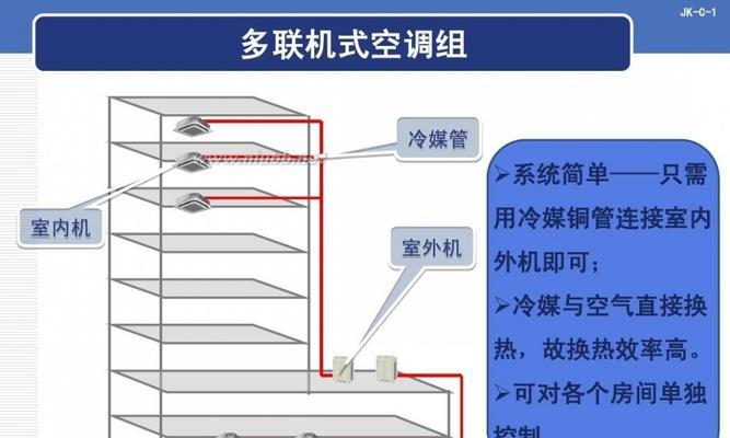 新科空调E2故障分析及解决方法（新科空调E2故障的含义及基本分析步骤）