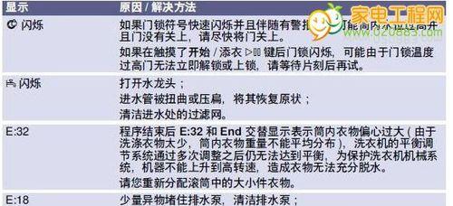 冰箱E47故障代码解析与维修指南（了解冰箱E47故障代码）