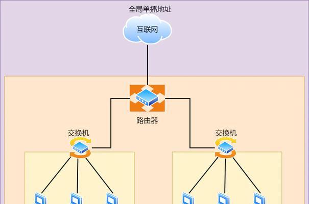 ipv6dns地址多少（手机ipv6本地地址查询）