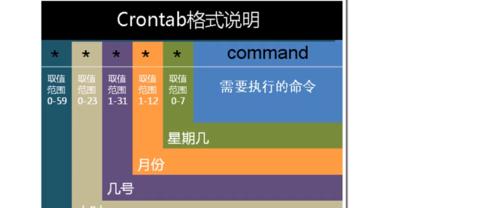 linux基本命令的目录（linux常用命令大全及基本命令大全）