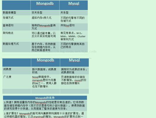 mysql关系型数据库的优点和缺点（解析mysql关系型数据库的优势与劣势）