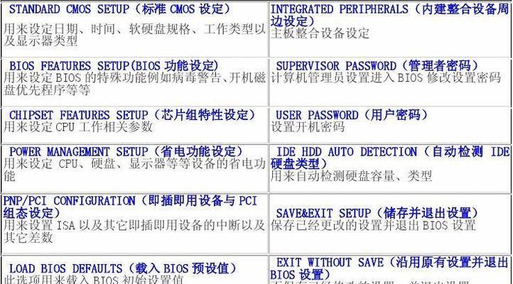 电脑BIOS设置详解（探索进入BIOS的方法及常见设置选项）