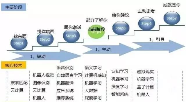 用户细分（深度洞察用户需求）