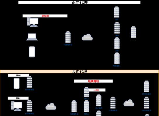 免费代理服务器软件，选择你的伙伴（探索免费代理服务器软件的优势和选择标准）