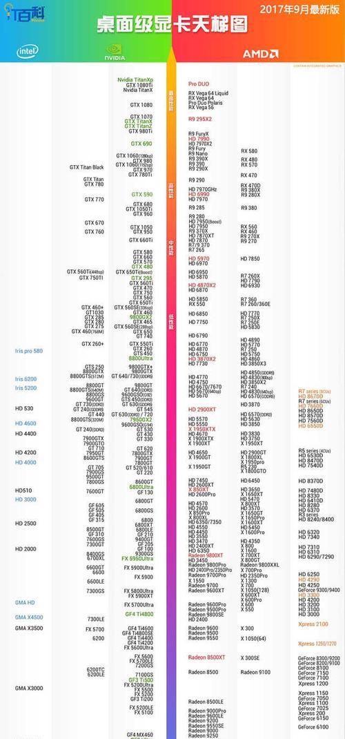 显卡天梯图排行榜（最新显卡天梯图解析）