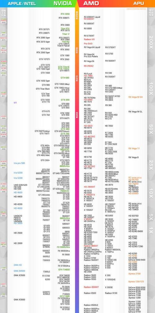 2024年最新显卡性能排行榜（迎接游戏新时代的显卡巨兽）