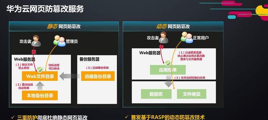 使用强密码防止恶意入侵