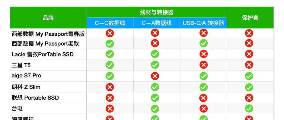 移动固态硬盘排行榜（从速度到容量）