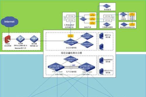 常见的Web服务器及其功能介绍（深入了解常见的Web服务器及其特点）