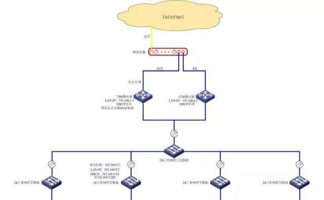 交换机和路由器的正确连接方法（网络设备连接技巧详解）