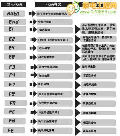 壁挂炉PFE故障代码解析（故障代码分析及维修方法）