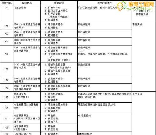 解读三菱空调06故障代码的原因与解决方法（探究三菱空调06故障代码的常见问题与解决方案）