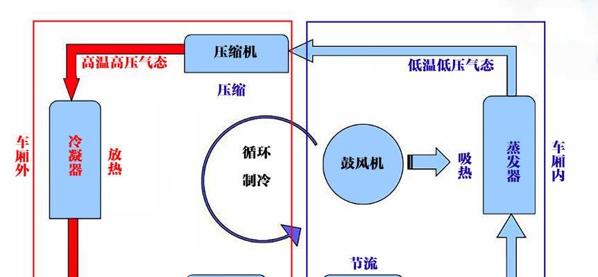 空调除湿的原理及使用技巧（了解空调除湿的工作原理）