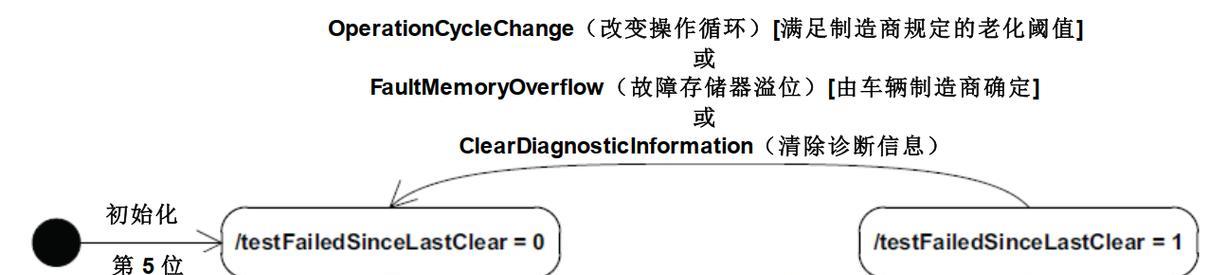 壁挂炉EEPROM故障解决办法（EEPROM故障影响和解决方法）