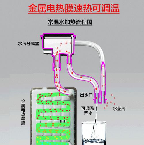 探秘冰箱（冰箱的工作原理）