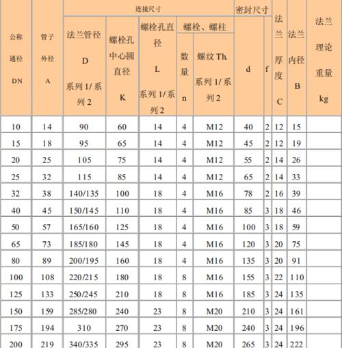 国标电视尺寸对照表（一键对照表帮您选购理想电视）