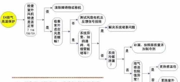 海尔空调E1故障代码原因及维修办法（了解E1故障代码的含义）