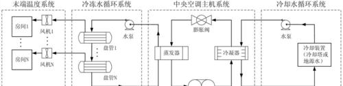 空调除湿的原理及使用技巧（了解空调除湿的原理）