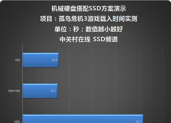 从容区分机械硬盘和固态硬盘，轻松选购适合的存储设备（机械硬盘与固态硬盘的对比及选择要点解析）