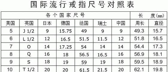 苹果手机尺寸一览表（探索不同尺寸的苹果手机）