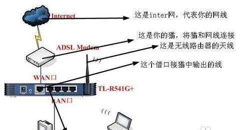 路由器插线的正确方法（为你的网络连接提供最佳性能）