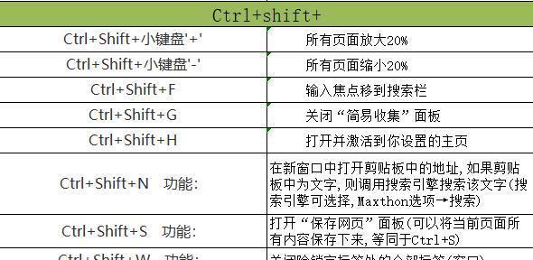 探索Ctrl+各种键的神奇功能（提升效率、简化操作）