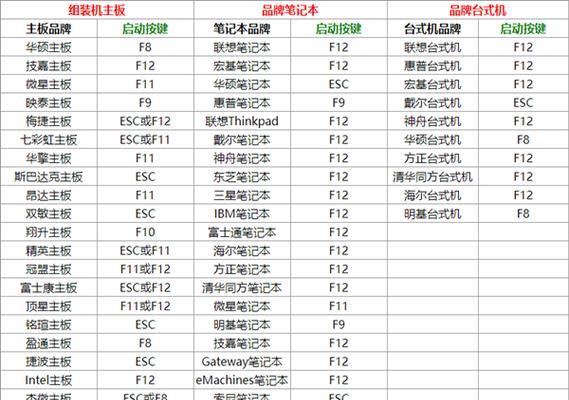 电脑主机按启动键无反应的解决方法（解决电脑主机无法启动的常见问题与解决方案）