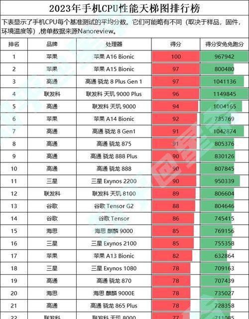 2024年最新电脑CPU性能排行榜发布（全面分析）