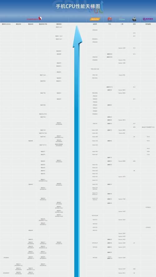2024年最新CPU天梯图发布（CPU天梯图2024版发布）