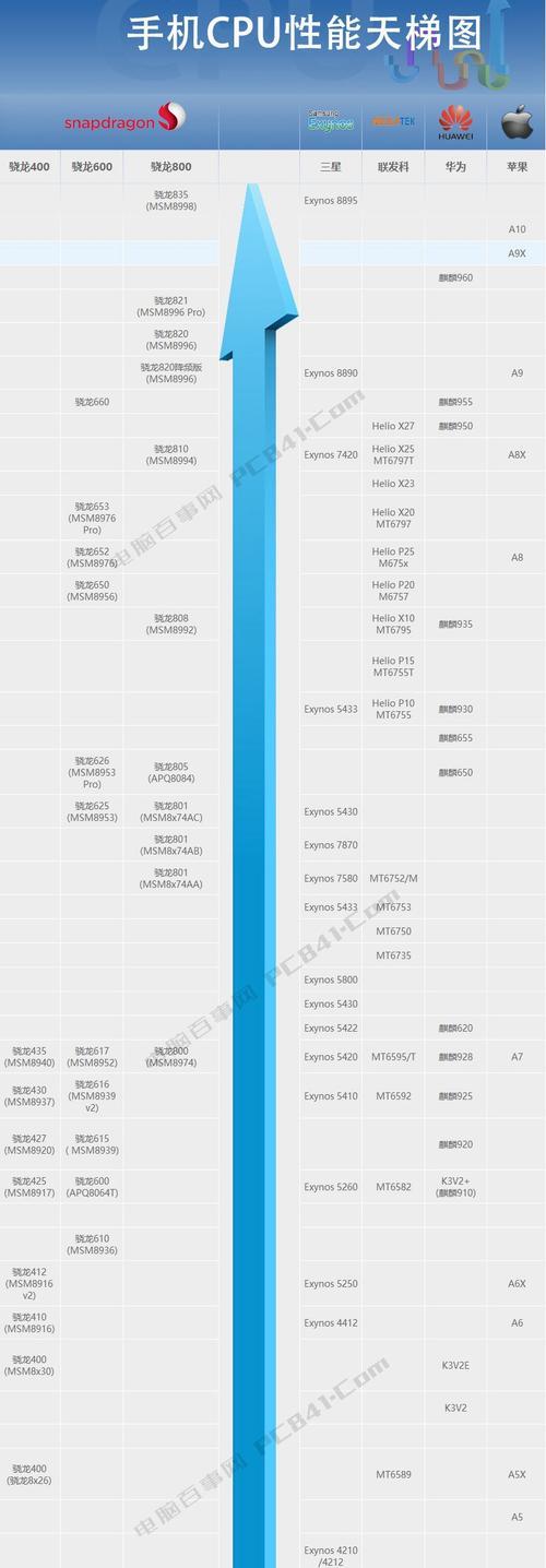 如何优化CPU性能（实用技巧帮你调整CPU性能至最佳状态）