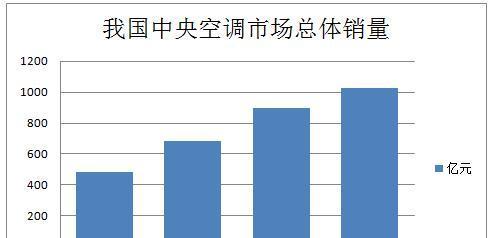 如何解决约克中央空调显示E4故障（快速诊断和修复约克中央空调的E4故障）