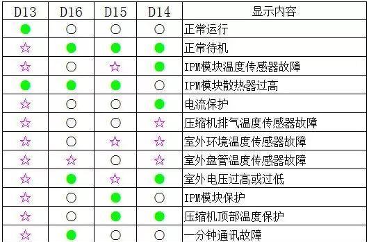 家用空调维修多少钱？价格表是怎样的？