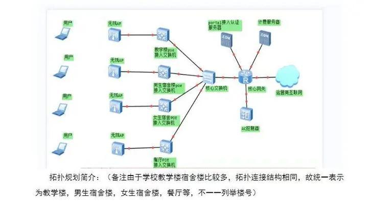 校园网web认证路由器设置方法是什么？