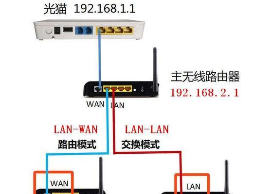 更换无线路由器设置步骤是什么？