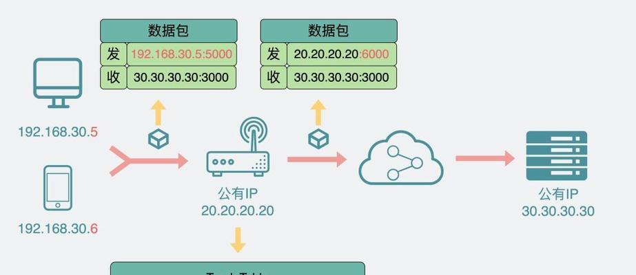 路由器远程关电脑如何操作？