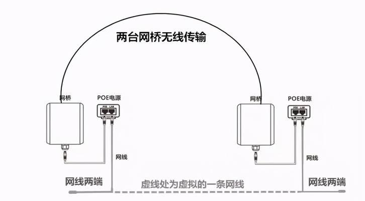 桥接无线路由器怎么设置？