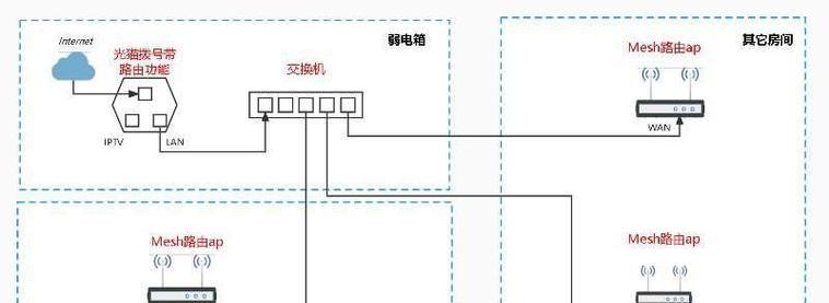 猫怎么连接路由器的视频教程？