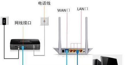 路由器频道设置多少才是最好的？