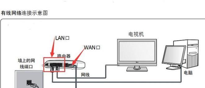 电脑怎么设置无线路由器？