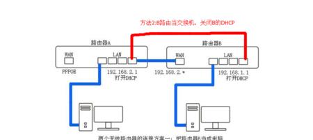 交换机路由器上架设置需要注意什么？