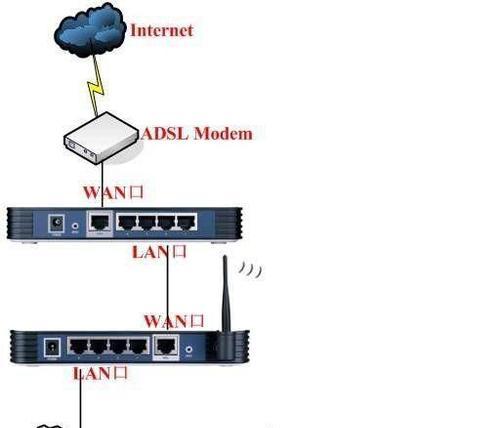 路由器局域网端口怎么设置？设置步骤和要点！