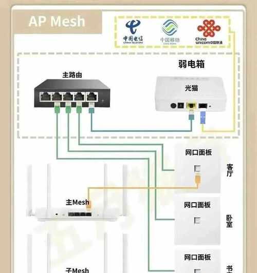 无线路由器安装设置图解？吸顶无线路由器安装步骤是什么？