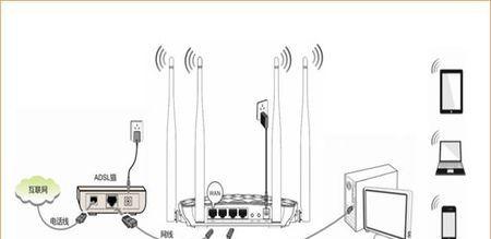 腾达路由器设置要插网线？如何正确插网线？